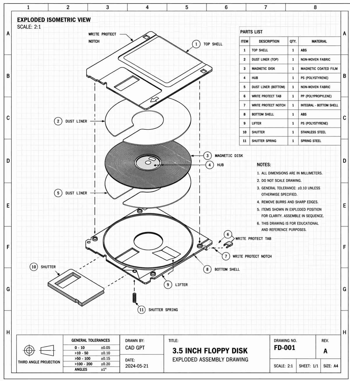 Revenue system blueprint