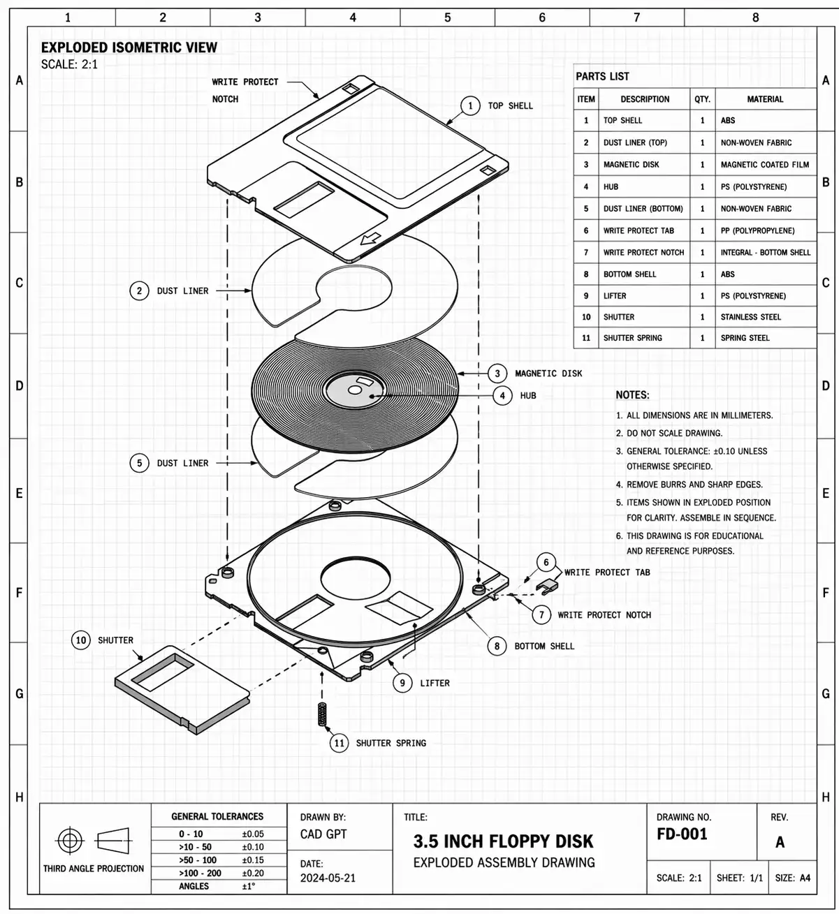 Revenue system blueprint